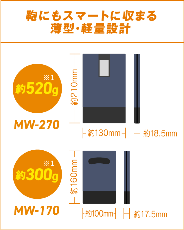 鞄にもスマートに収まる薄型･軽量設計