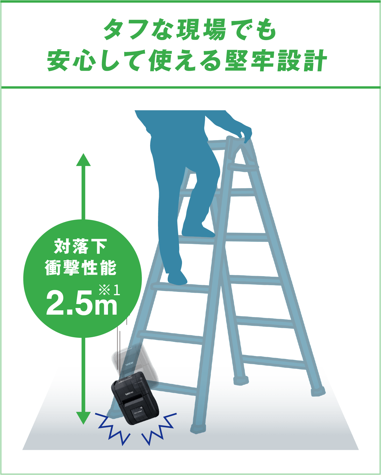 小型軽量なのにA4印刷！