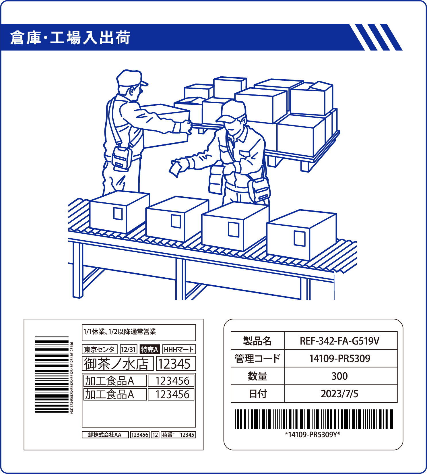 倉庫・工場入出荷