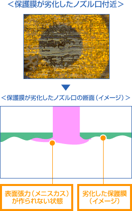 保護膜が劣化したノズル口付近