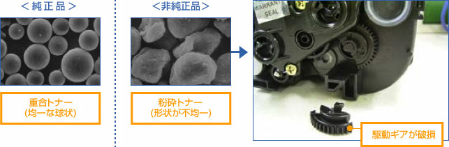 製品を損傷させる可能性があります1