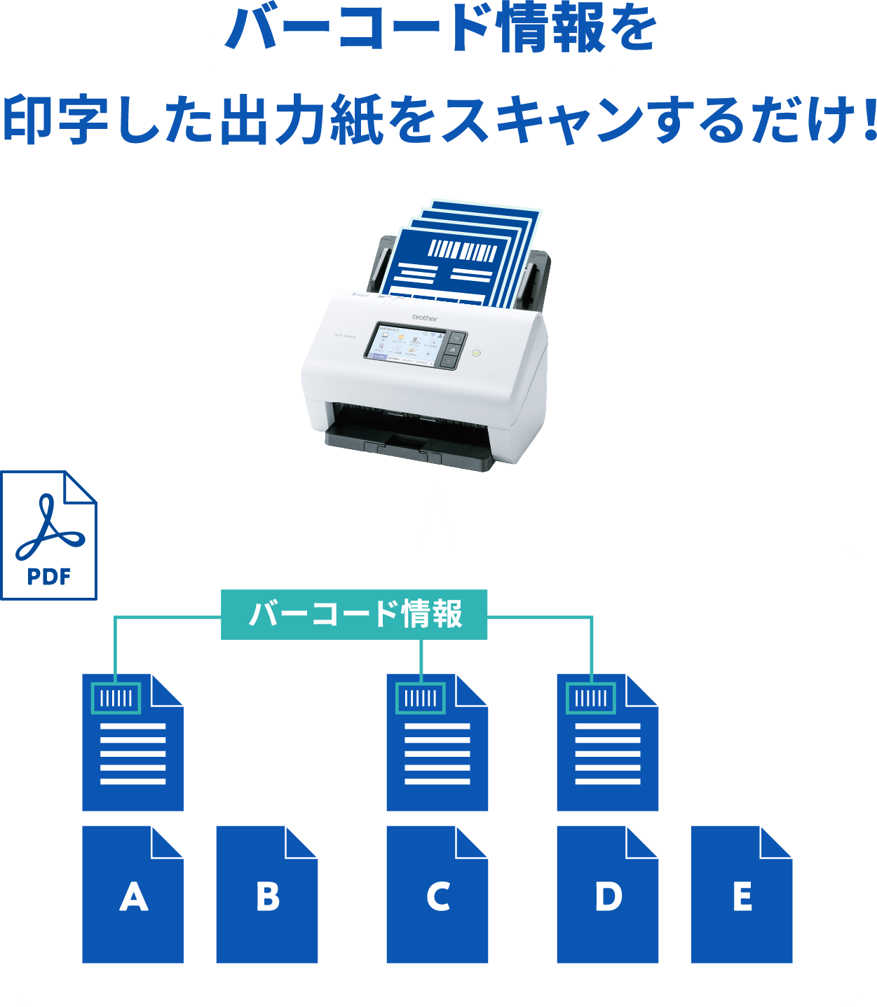 バーコード情報を印字した出力紙をスキャンするだけ！