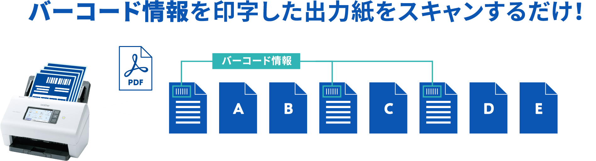 バーコード情報を印字した出力紙をスキャンするだけ！