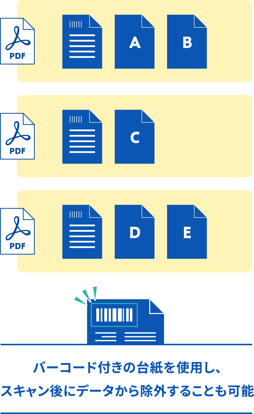バーコード付きの台紙を使用し、スキャン後にデータから除外することも可能
