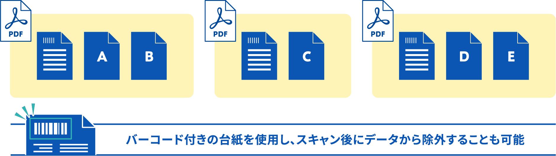 バーコード付きの台紙を使用し、スキャン後にデータから除外することも可能