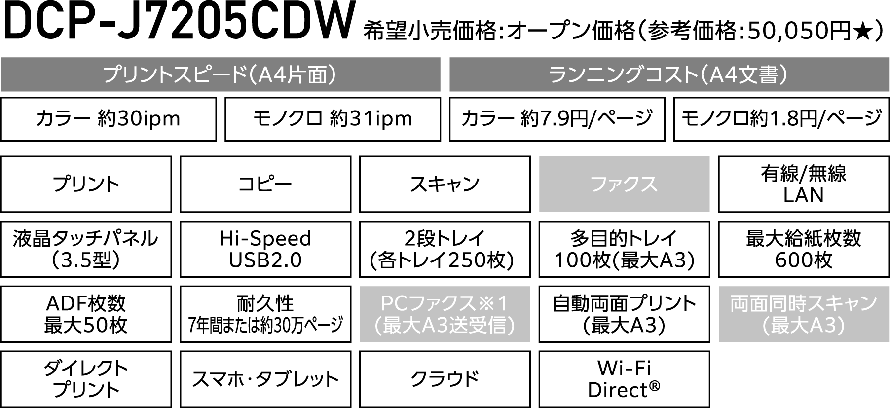 中学受験の「新定番」！ブラザーのA3インクジェットプリンター