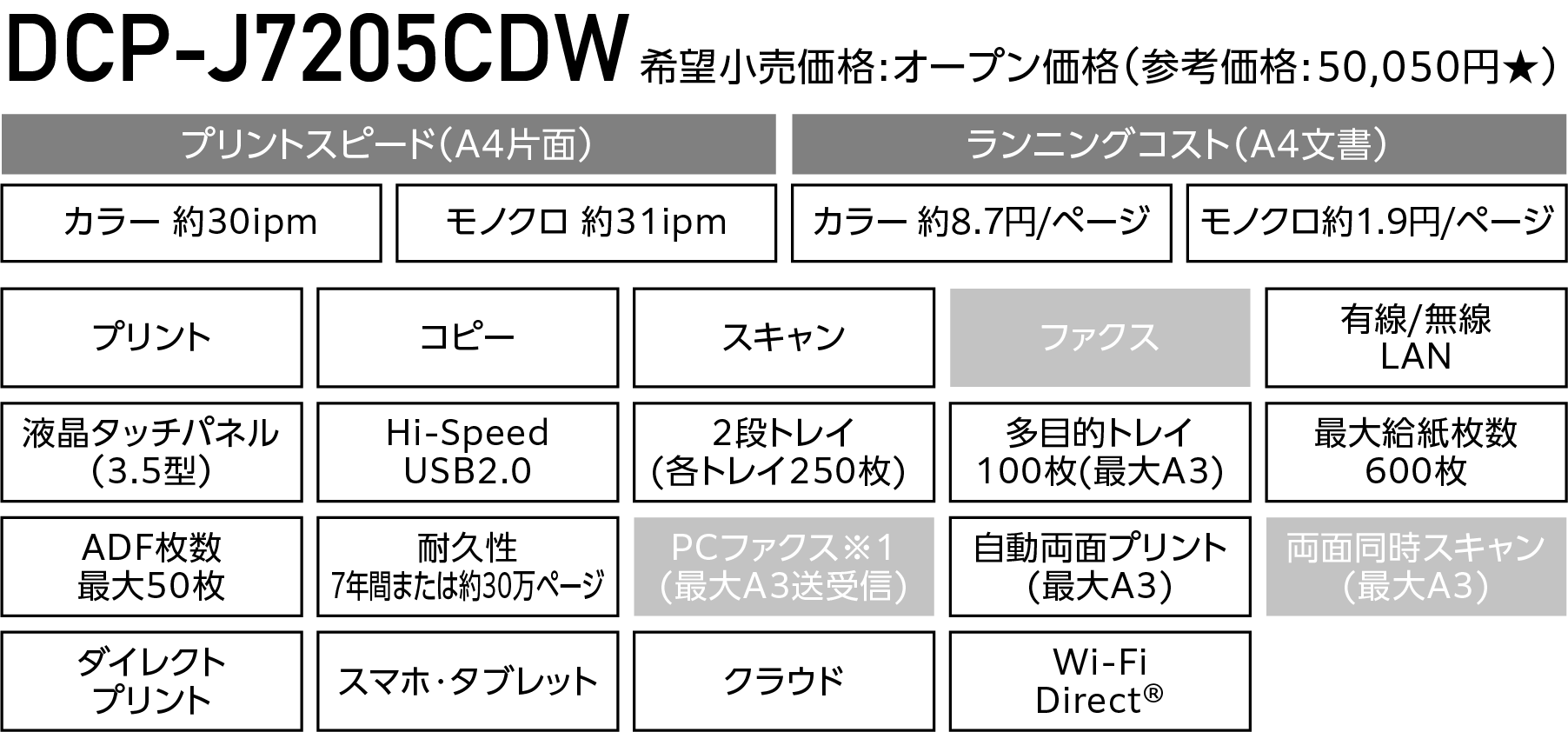 DCP-J7205CDW