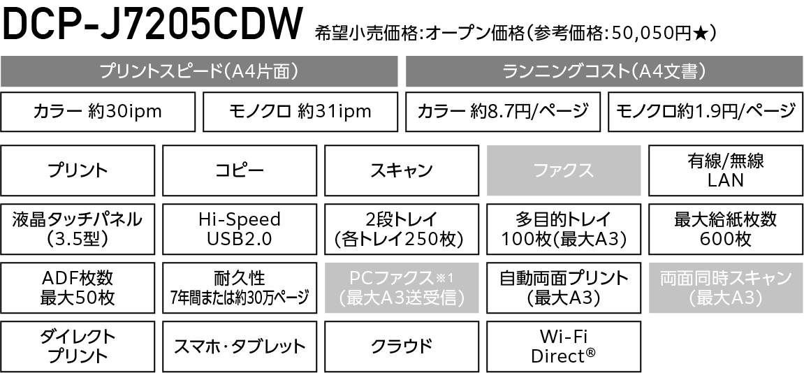 DCP-J7205CDW