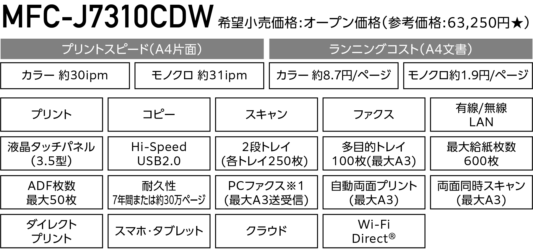 MFC-J7310CDW