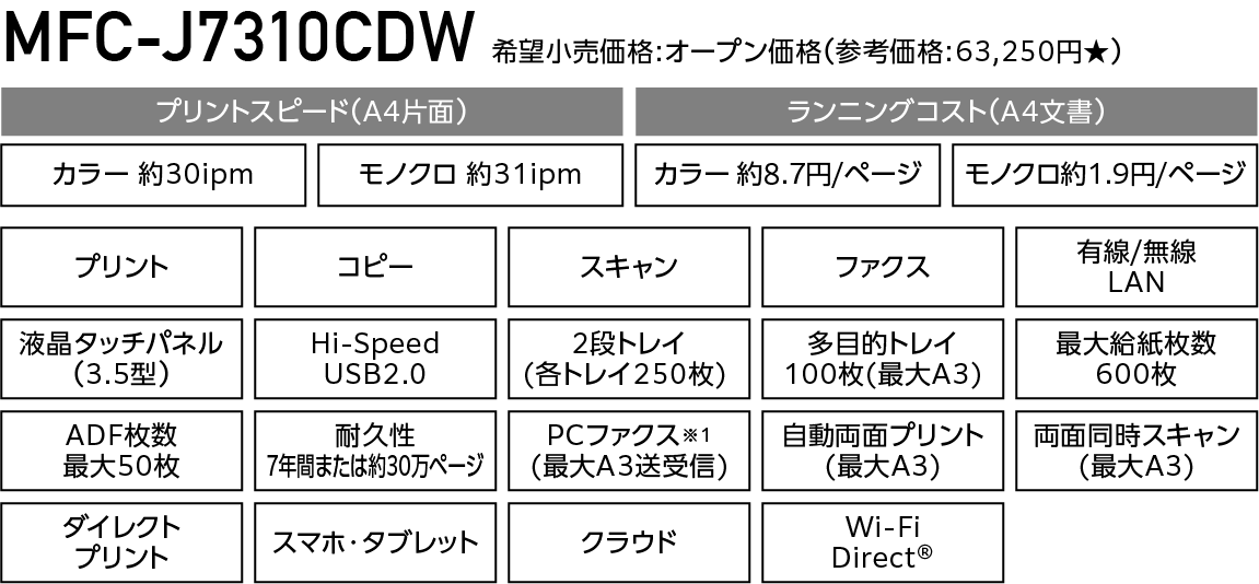 MFC-J7310CDW