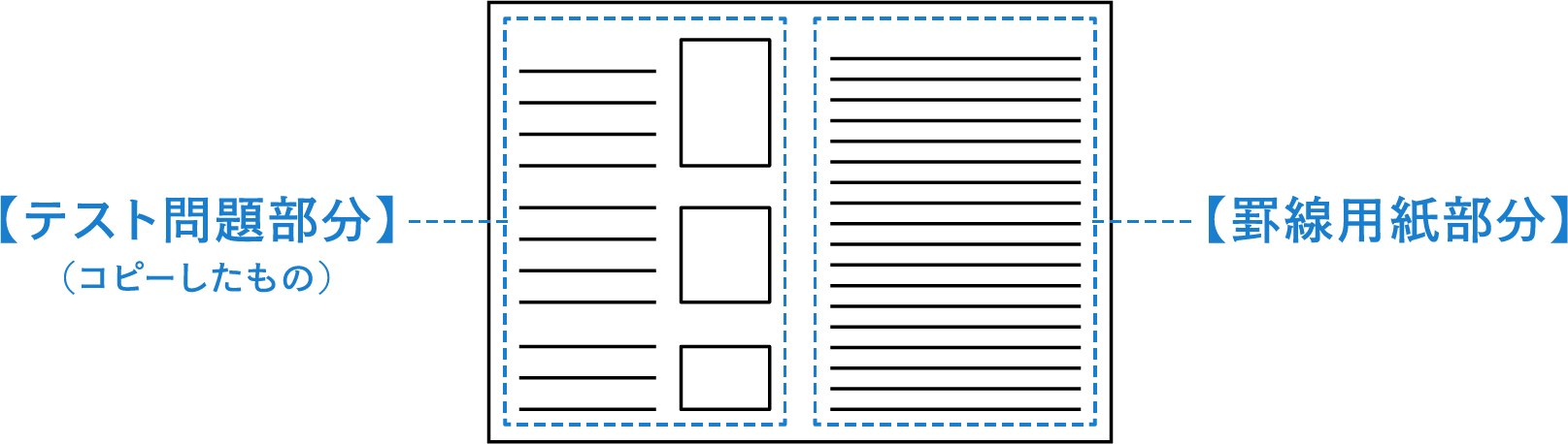 【テスト問題部分】（コピーしたもの） 【罫線用紙部分】