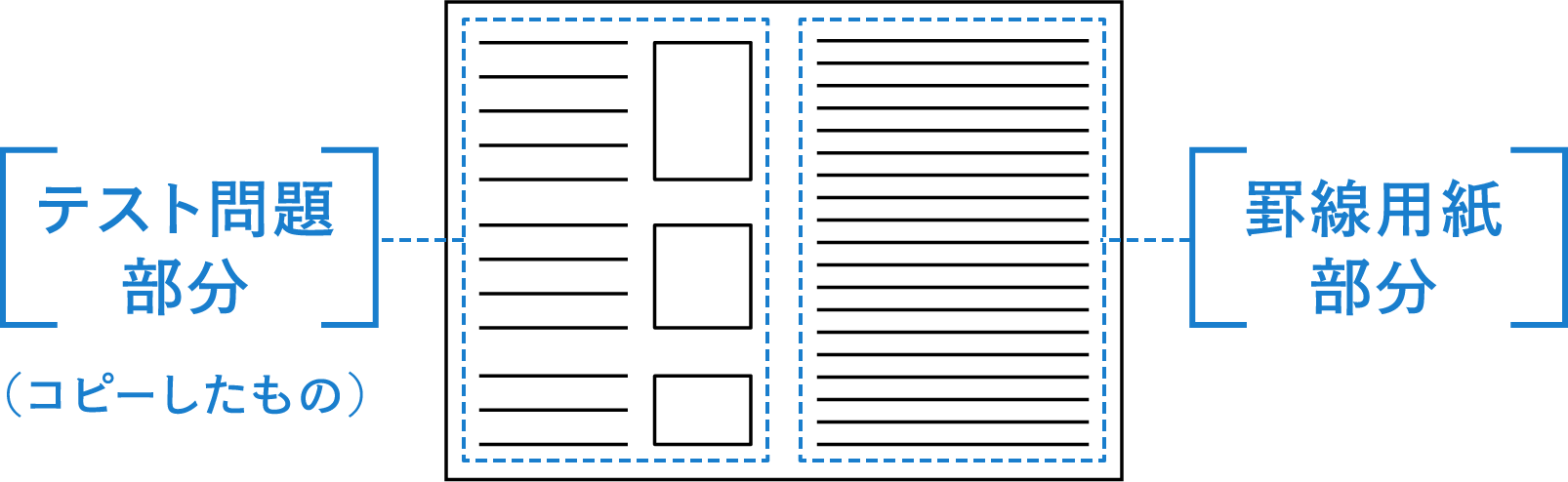 【テスト問題部分】（コピーしたもの） 【罫線用紙部分】