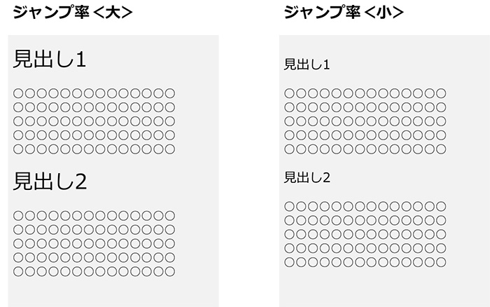 ジャンプ率の大きさによって、与える印象が変わる