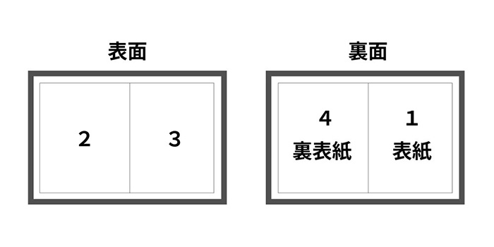 A42つ折りが定番