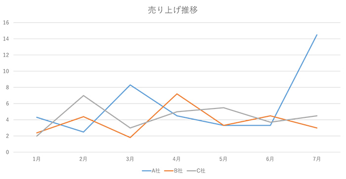 テーマカラーに合ってる？目盛りの数値は適切？確認してみよう