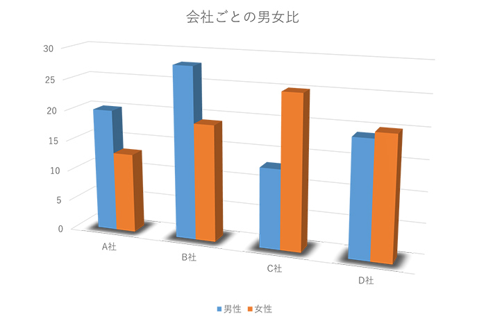 3Dグラフ、かっこいいけどそれって本当に必要？