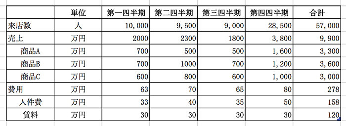 フォントは可視性の高い「メイリオ」に1