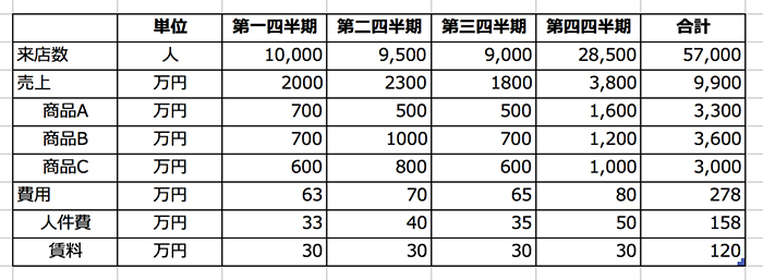 フォントは可視性の高い「メイリオ」に2