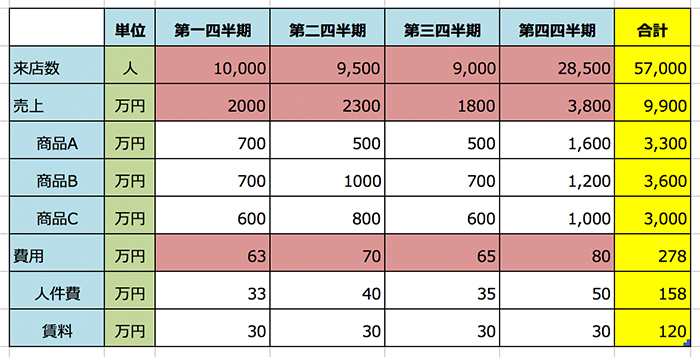 色の数はなるべく3つ以下に1