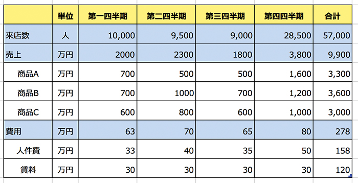 色の数はなるべく3つ以下に2