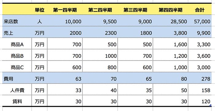 罫線の太さを使い分けて、シンプルでも見やすく