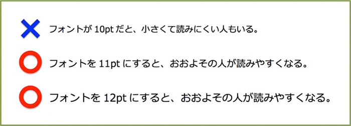 A4資料の場合、フォントの大きさは11～12ptがもっとも読みやすい！