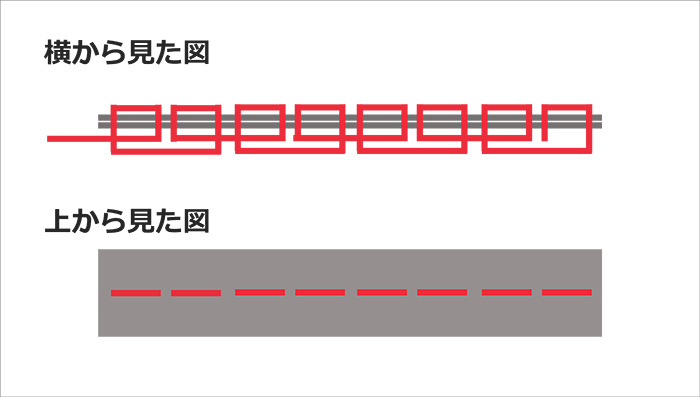 【本返し縫いの縫い方】