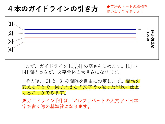 文字列を整えるためには「罫線」を使おう！