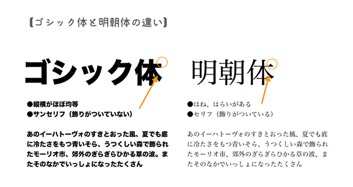 「力強さ」「繊細さ」フォントの与えるイメージの違い