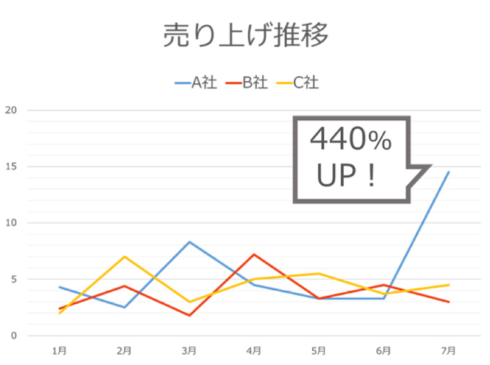 【資料作成講座・総集編】やってはいけない9つのこと