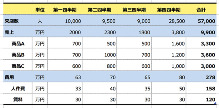 【資料作成講座・総集編】やってはいけない9つのこと