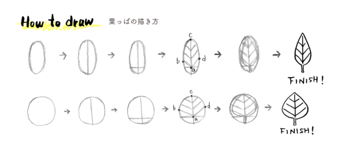 応用編 可愛い文字の書き方講座 イラスト付き 手作りメッセージ