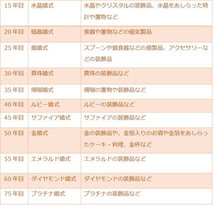 【両親への手紙】テーマを決めてカジュアルに！タイミングから渡し方まで考えてみた