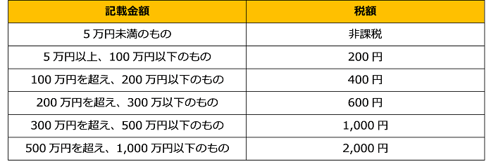 【テンプレート付き】これで完ぺき！？領収書の書き方マニュアル