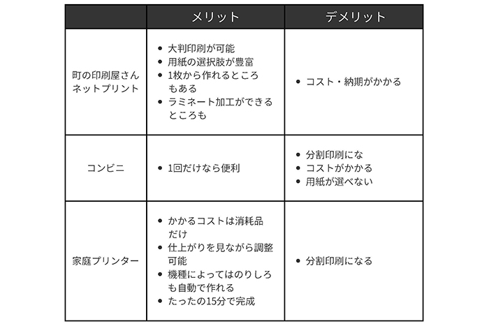 メリット・デメリットの比較