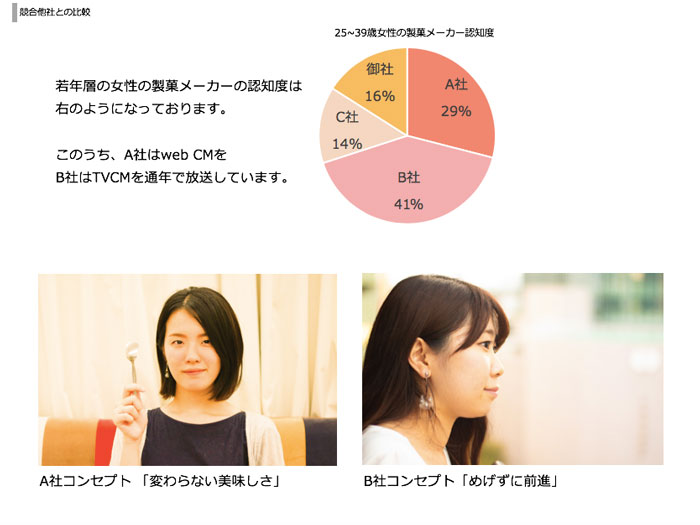 競合他社との比較ページ　アフター