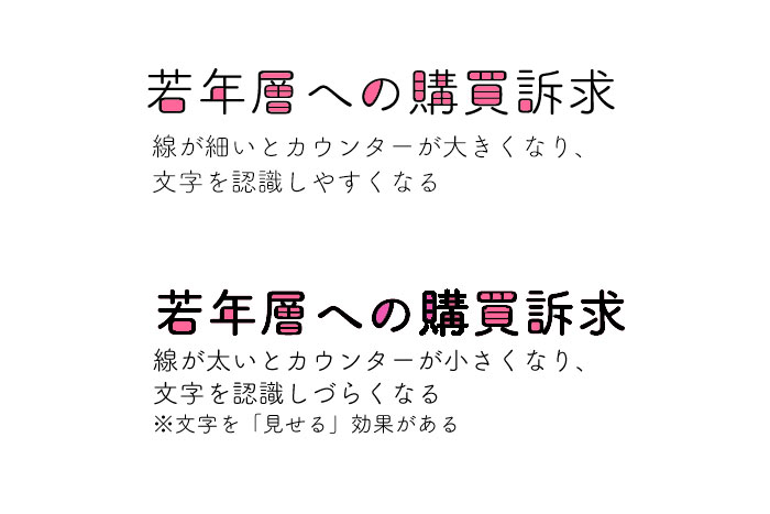 「若年層への購買訴求」細字と太字