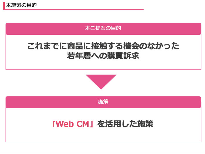 提案ページ「本施策の目的」ビフォー