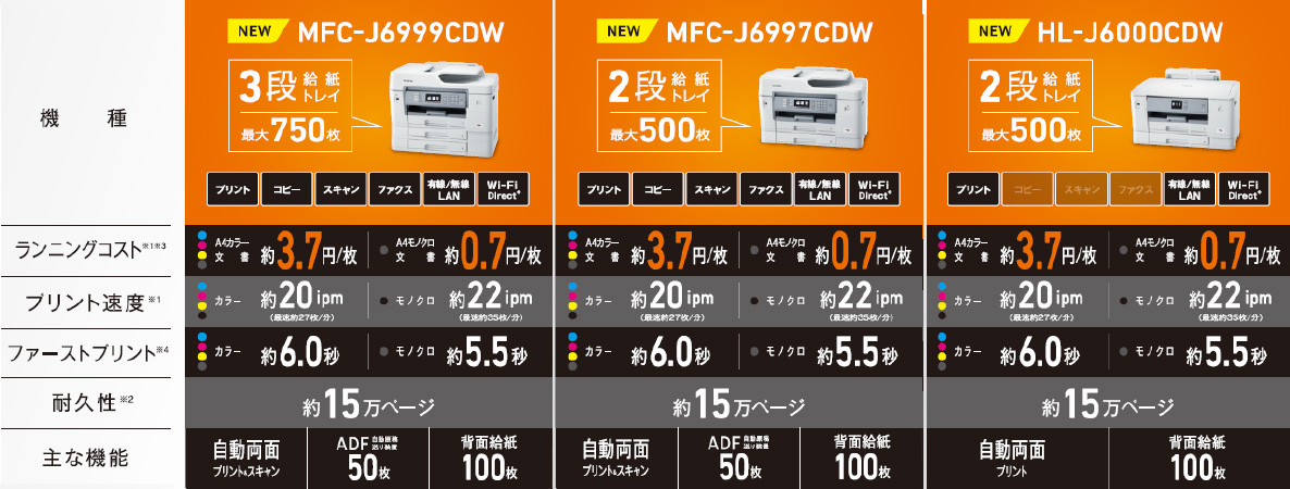 超大容量インクカートリッジ搭載のビジネスインクジェットプリンター「ファーストタンク」シリーズ