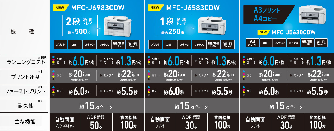 通常容量のインクカートリッジ搭載のビジネスインクジェットプリンター