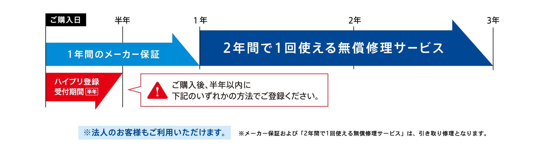 ハイプリ・無償修理サービス