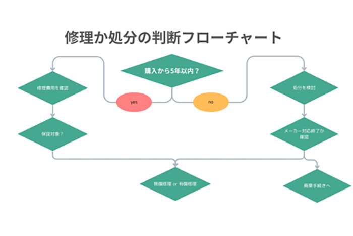 トク刷るポイント