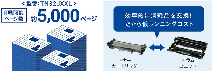 「HL-L2460DW」で業務効率を落とさない環境づくりを目指そう2
