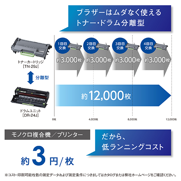 【在宅勤務のおススメ！プリンター