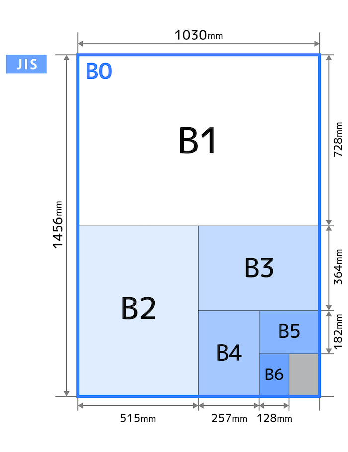 日本で使われる印刷用紙のサイズには、主にA判、B判の2つがあります。