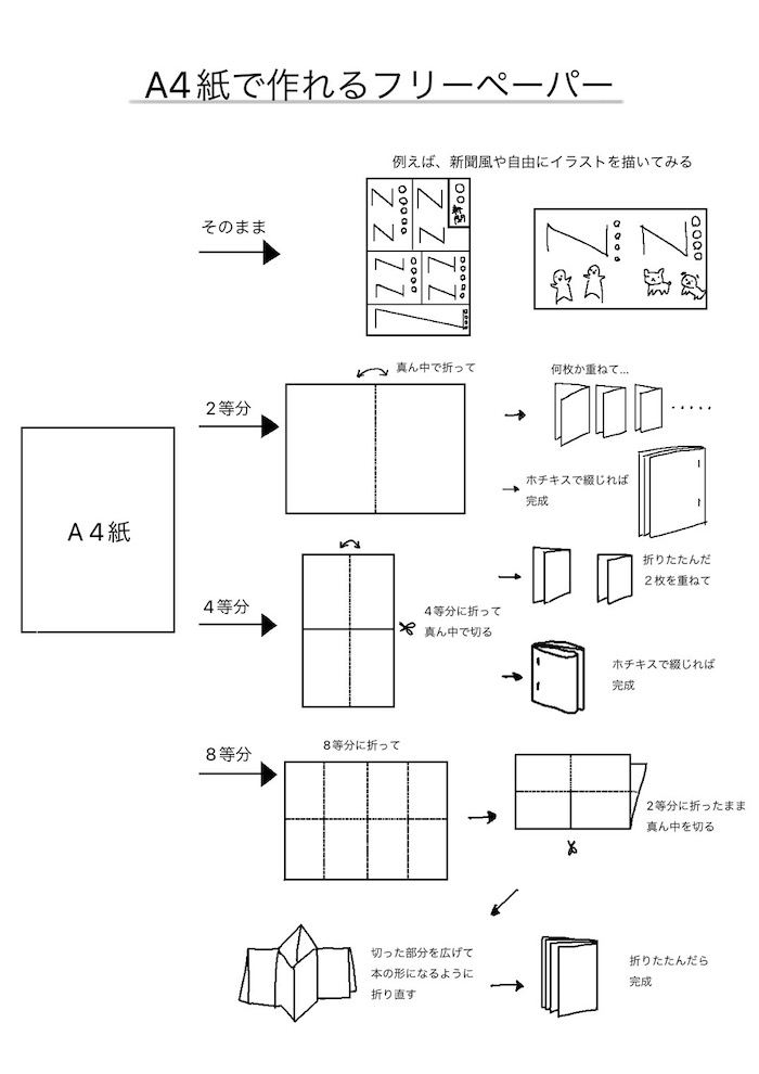 A4紙で作れるフリーペーパー