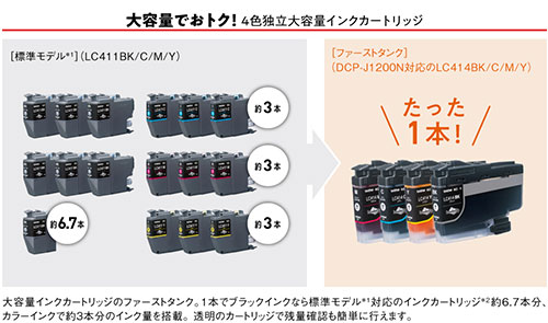 本体機能 - 特長 | DCP-J1200N | インクジェットプリンター・複合機