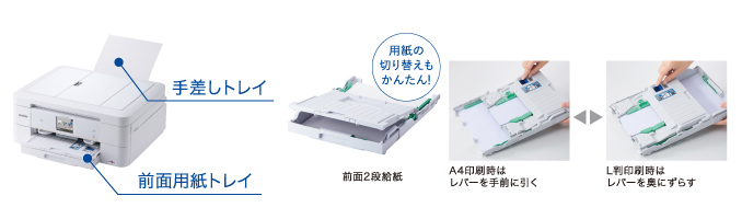 本体 - 特長 | DCP-J567N | インクジェットプリンター・複合機