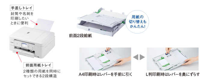 本体 - 特長 | DCP-J577N | インクジェットプリンター・複合機 | ブラザー