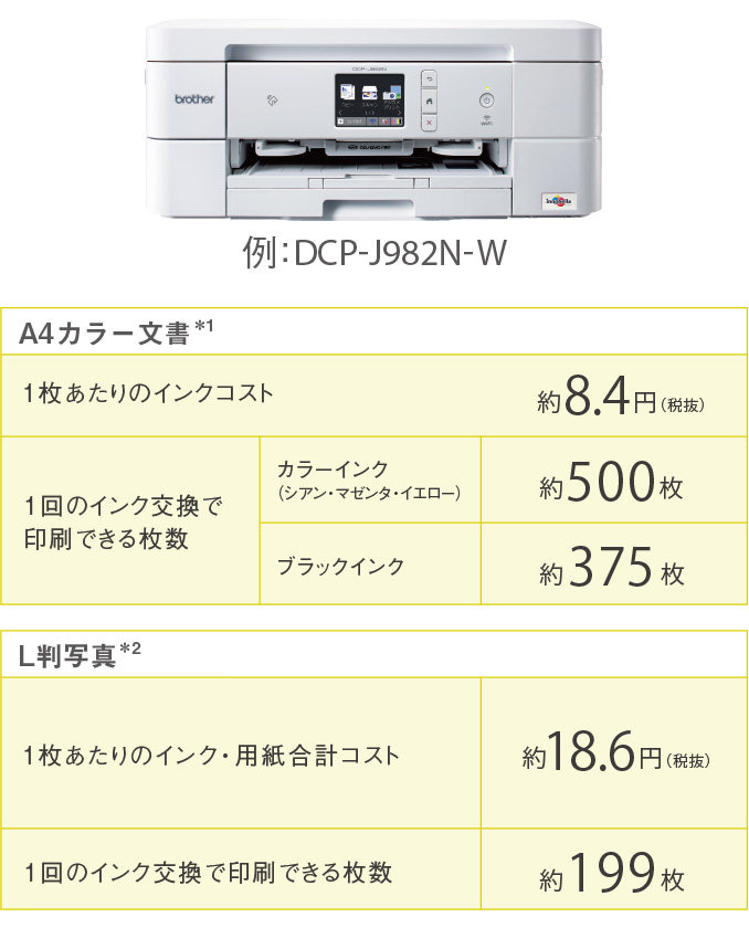 brother プリンター　DCP-J982N-W